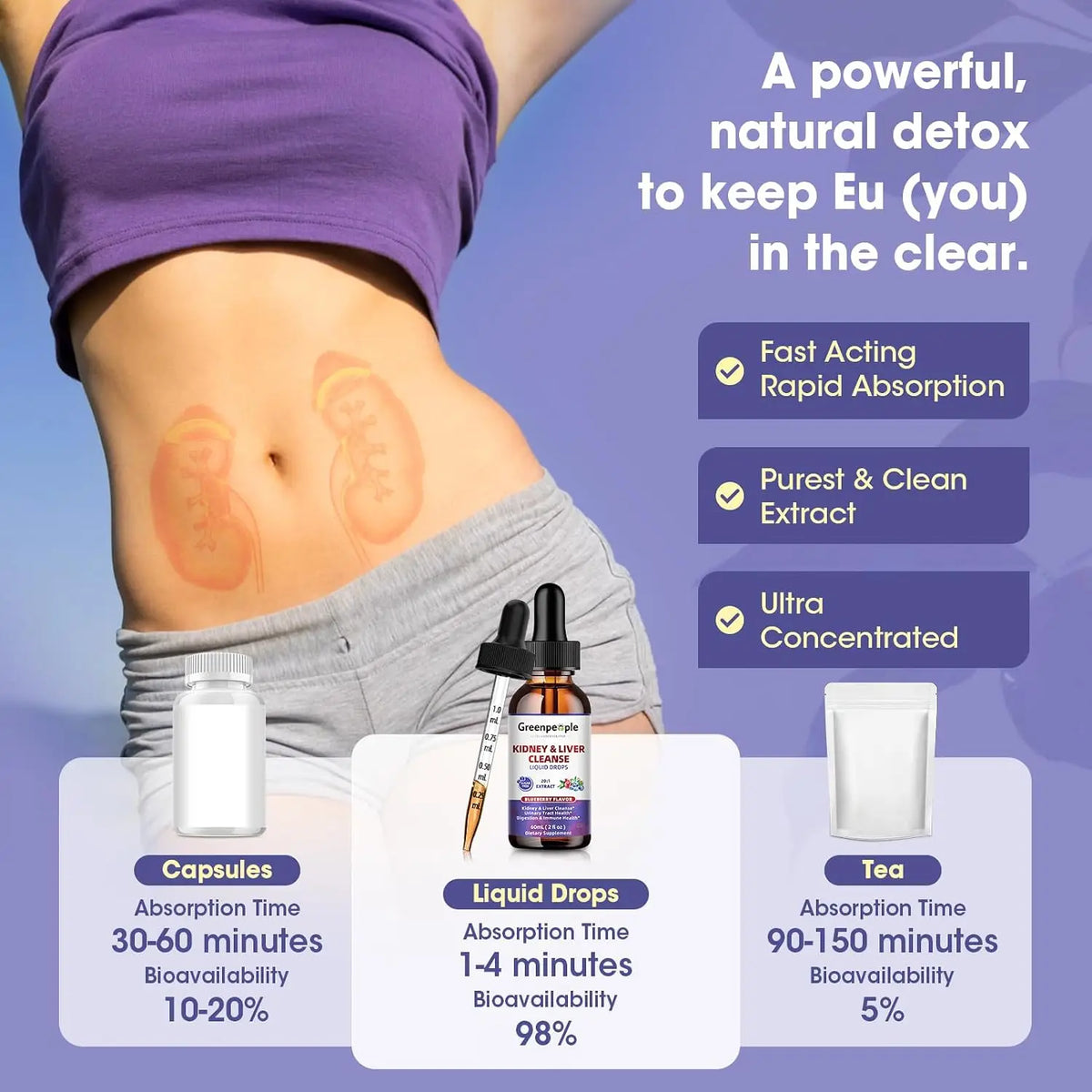 100 Natural 1000mg Cranberry Extract Kidney and Liver Cleansing Drops Urinary & Bladder Health Support