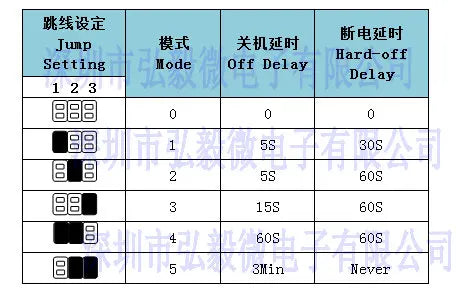 1PCS DC UPS Power Module Uninterruptible Power Supply Computer Access Control Security Industrial Control DC Backup Power Supply