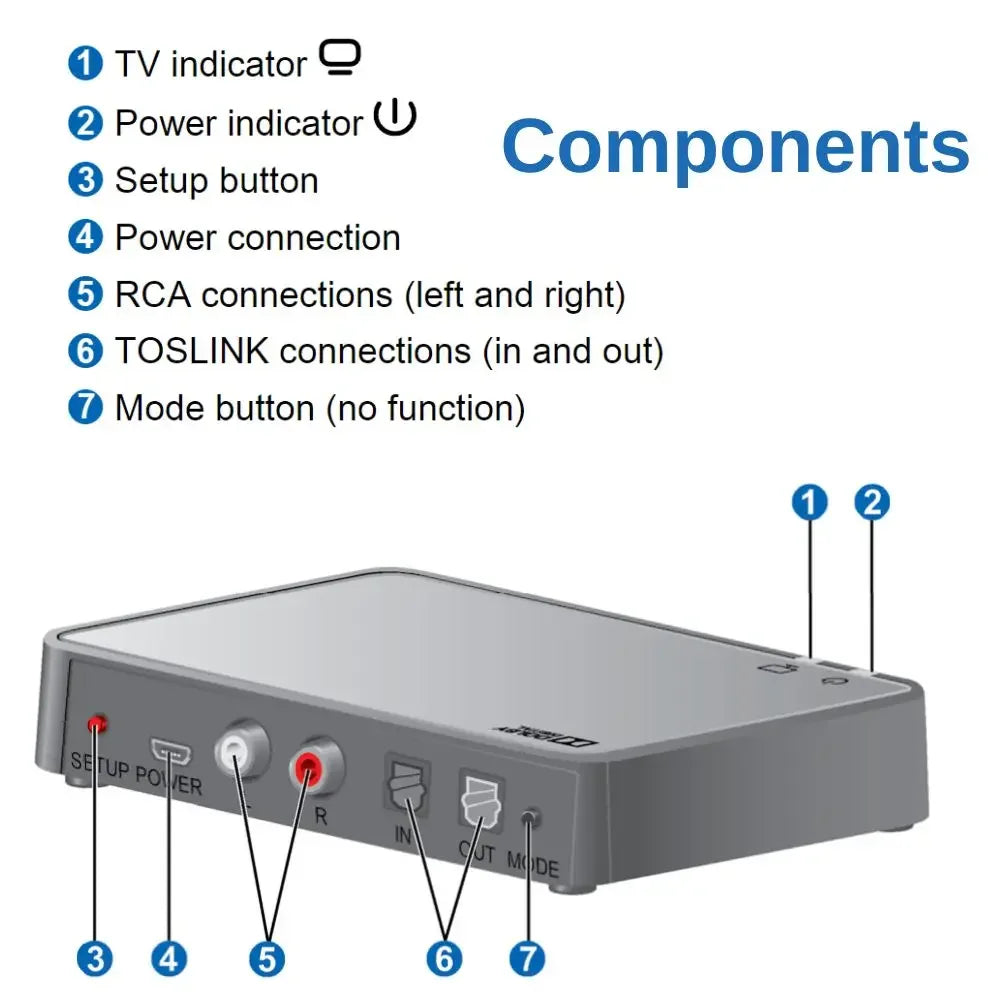 Rexton Ouiezen Bluetooth Hearing Aid Accessory: Connexx Smart Transmitter 2.4 – Wireless Bluetooth TV Streamer