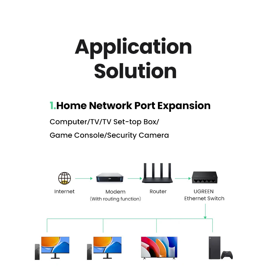UGREEN Ethernet Switch 1000Mbps Mini Network Expension 5Ports All Gigabit for Router Lan Hub Full/Half Duplex Plug and Play