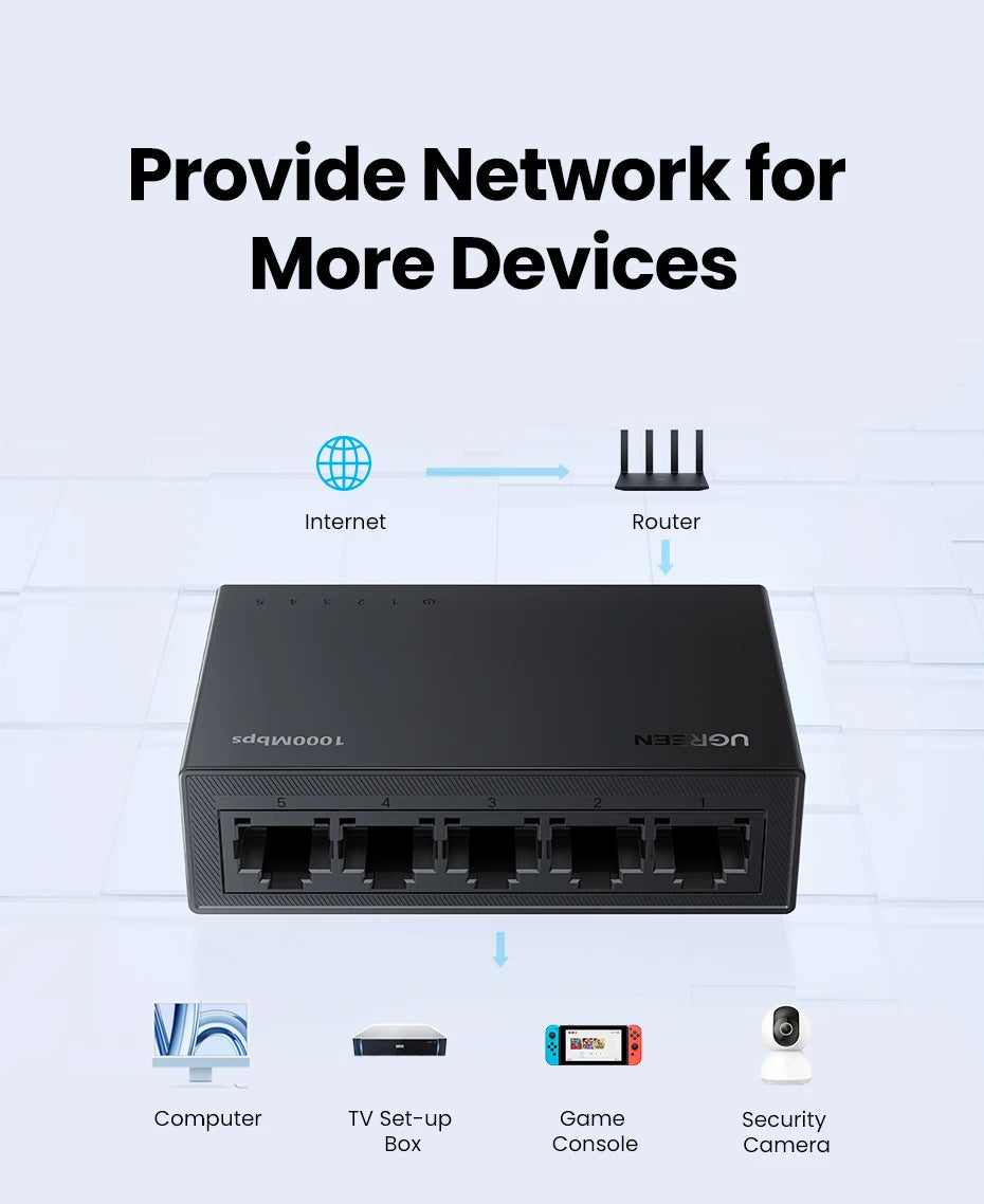 UGREEN Ethernet Switch 1000Mbps Mini Network Expension 5Ports All Gigabit for Router Lan Hub Full/Half Duplex Plug and Play