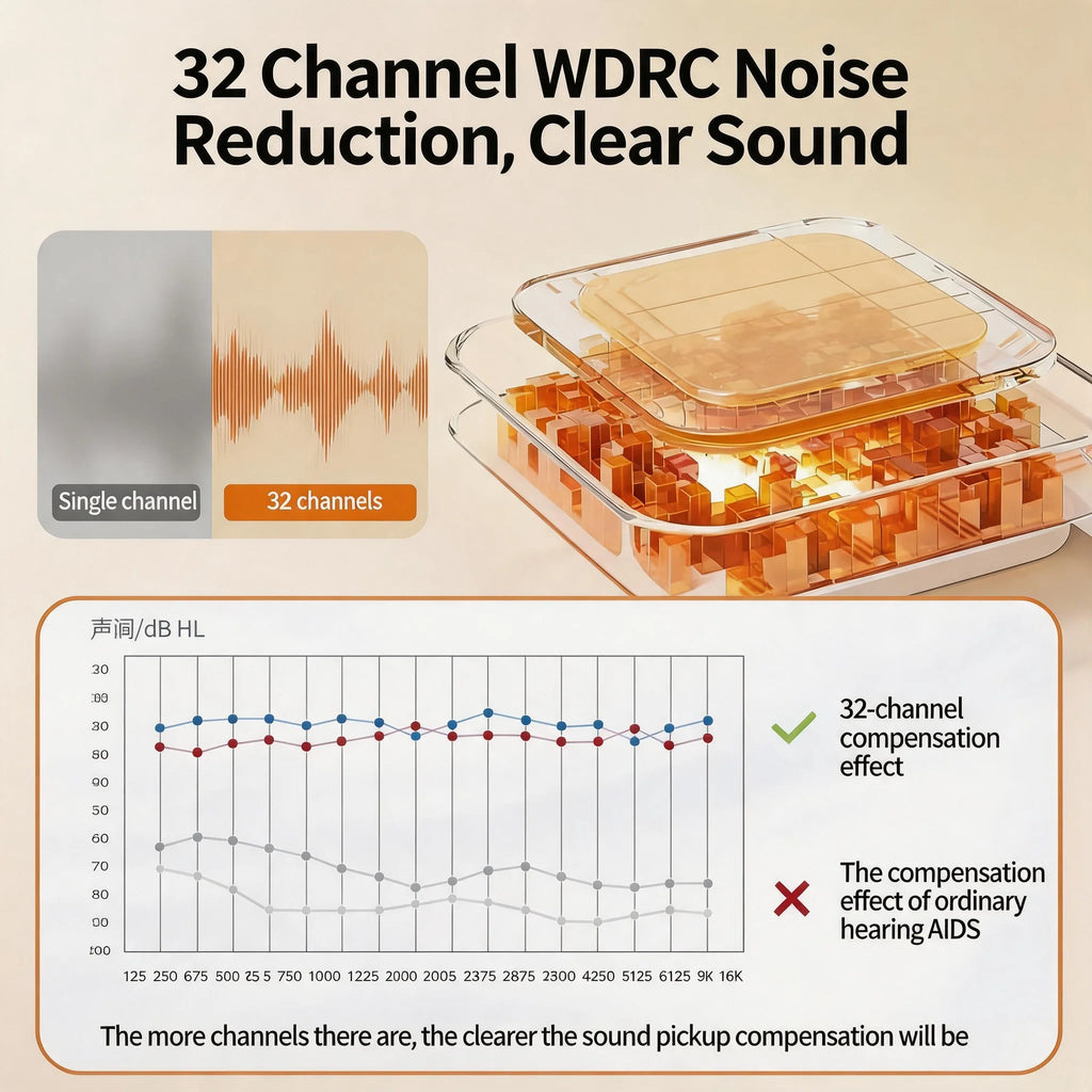 Open Ear Bone Conduction Hearing Aid Bluetooth Headphones for Deaf Multi Channel Rechargeable Hearing Aids