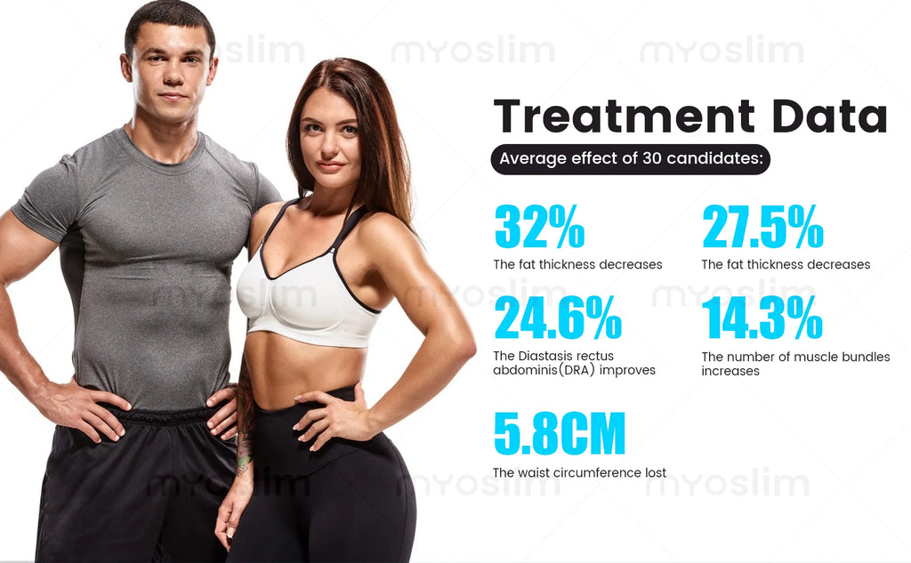 MyoSlim 6500W RF EMS Body Sculpting Machine  Technology  Professional Fat Burning & Muscle Toning Equipment