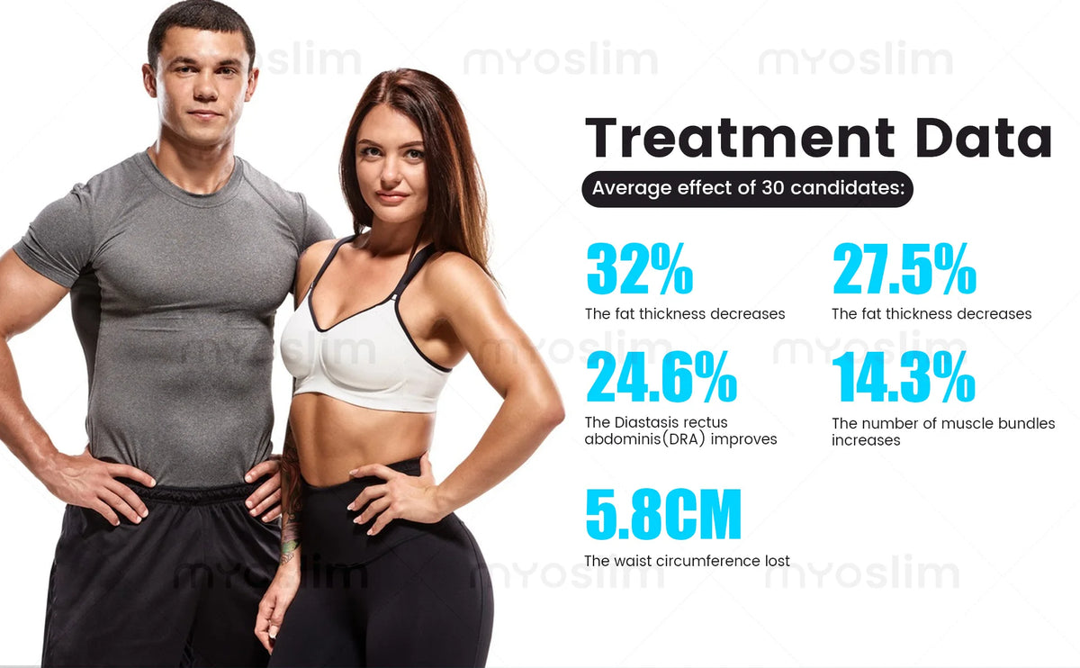 MyoSlim 6500W RF EMS Body Sculpting Machine  Technology  Professional Fat Burning & Muscle Toning Equipment