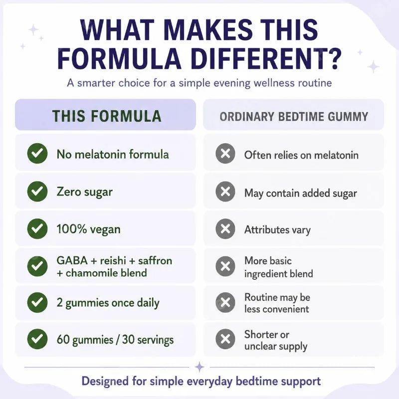 Mushroom Gummies with Reishi GABA Saffron Chamomile Supports Evening Relaxation No Melatonin Zero Sugar Vegan 60 Gummies