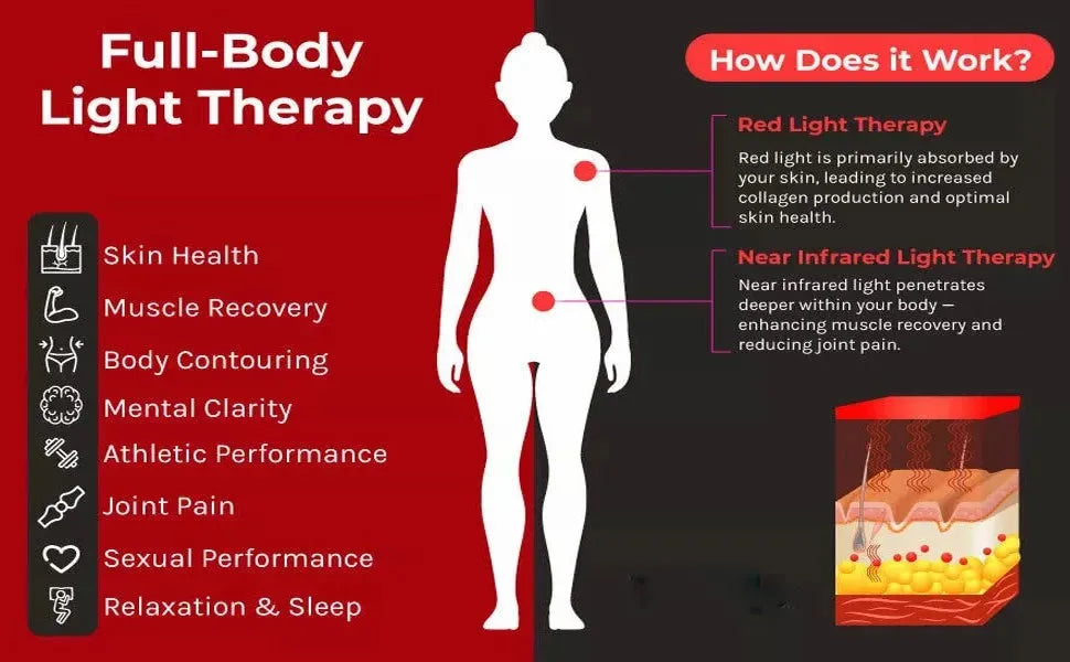 Deep Penetration LED Lamp for Joint Pain Relief, Muscle Recovery Equipment, Portable Handheld Massager Tool
