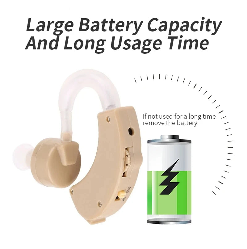 Battery Adjustable Tone Hearing Aid Rechargeable Ear Hearing Amplifier Hearing Aids Device for Elderly Hearing Loss Lightweight