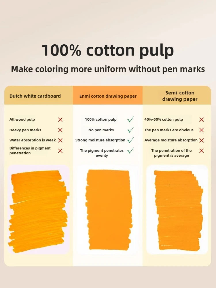 200g/㎡ Acrylic Marker Drawing Notebooks Paper No Bleed Art Paper Cotton Fiber Watercolor Paper for Office School Supplies