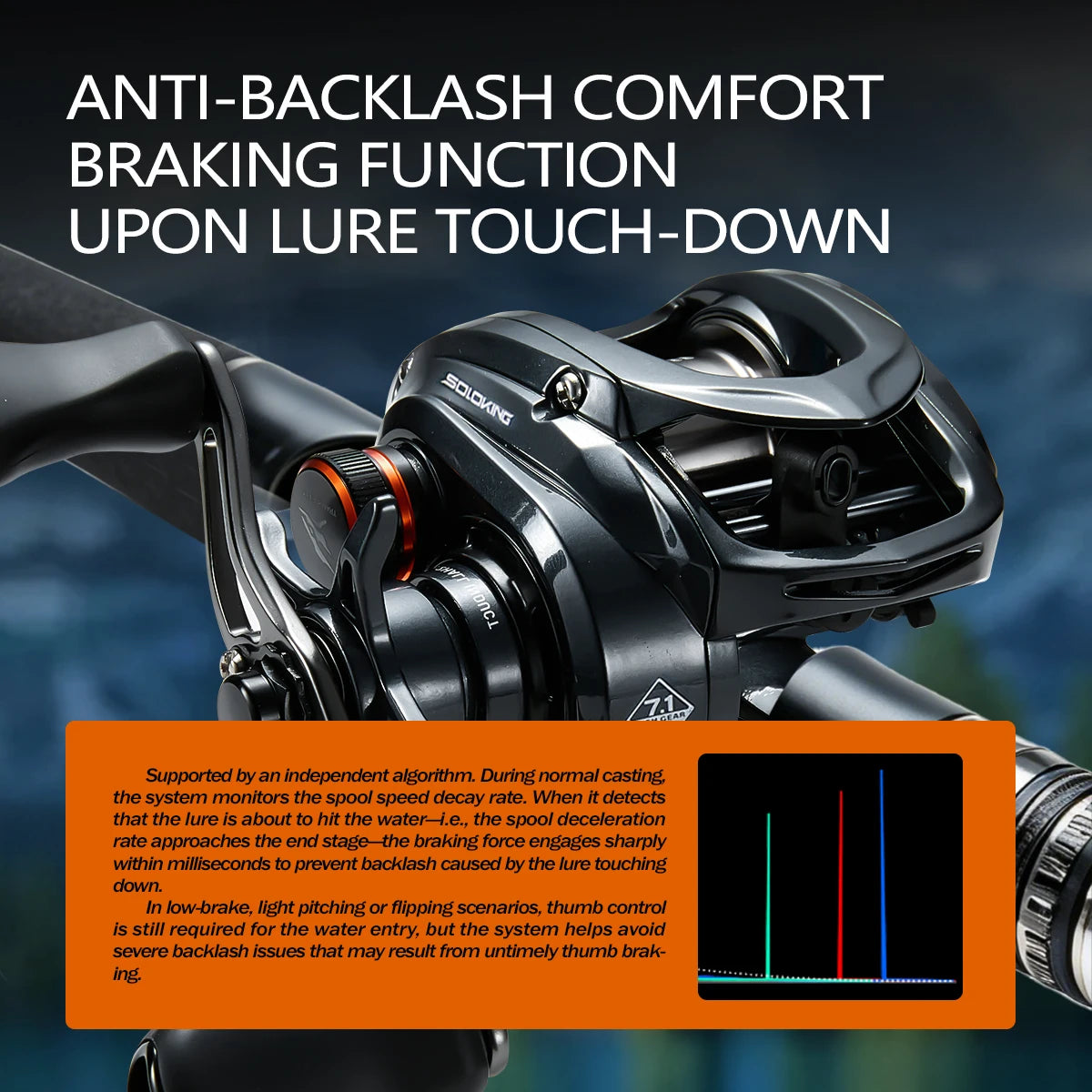 Soloking HIDC DC 152g Carbon Baitcasting Fishing Reel 7.1:1 Longcast BFS 10+1 BB Digital Control Baitcaster Reel Max Drag 5kg