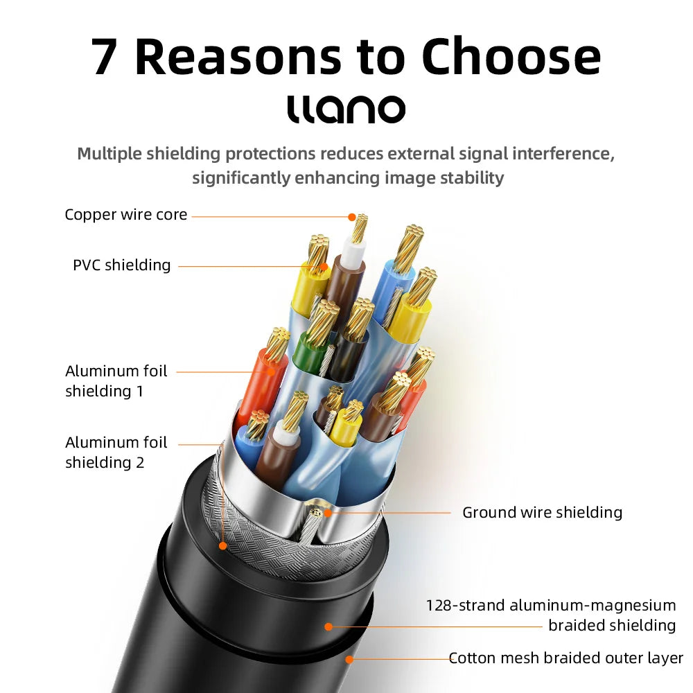 llano Cat 5e Ethernet Cable OD 5.5mm UTP 1000Mbps 100MHz Fast RJ45 Network Cable Thick Cores Ethernet Patch Cable for Laptop Rou