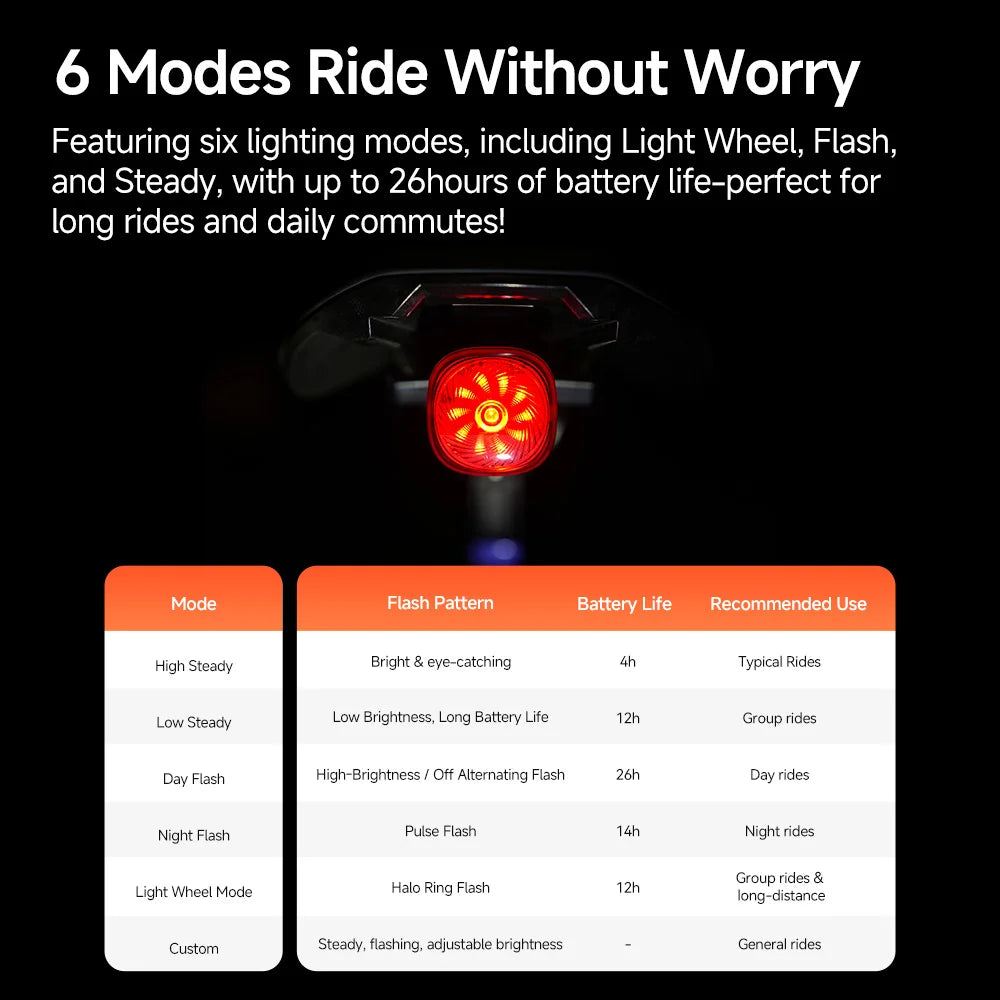 iGPSPORT TL50 Bike Tail Light Rear Bike Light Di2 Control 6 Light Mode Automatic Brake Sensing USB Rechargeable