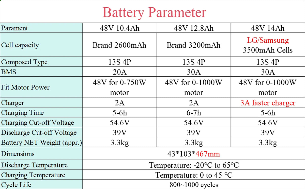 For Lectri XP Step Thru 2.0 3.0 Ebike Battery 48V 10.4Ah 12.8Ah 14Ah Battery for Electric XP Step-Thru 2.0 3.0 Replace Battery