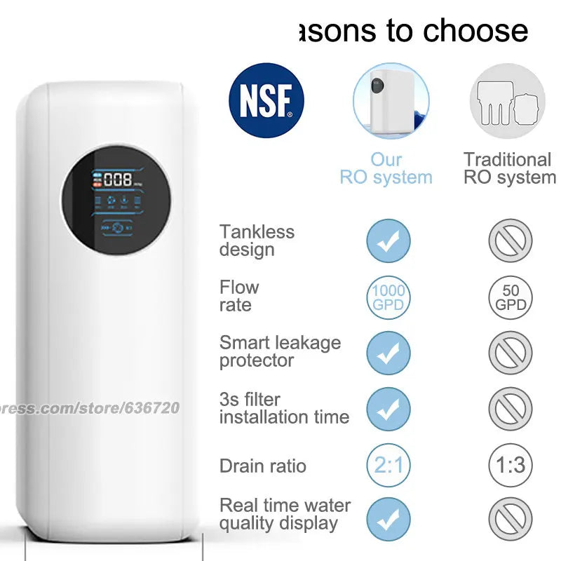 RO Reverse Osmosis Water Filtration System - 1000 GPD Fast Flow, Tankless, Reduces TDS, Compact, Household and Commercial Usage