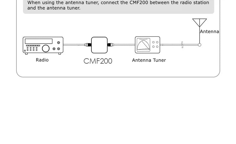 CMF200 1.8-54MHz 200W Common-mode Filter Choke Magnetic Coil for Shortwave Radios