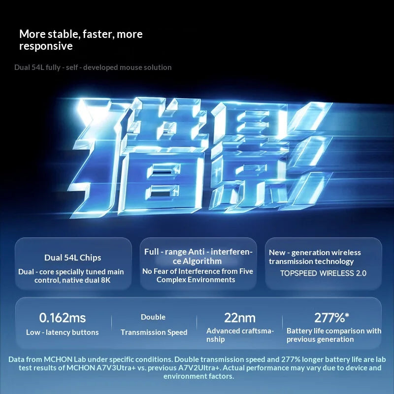 MCHOSE A7 V3 Ultra Gaming Mouse PAW3955Ti Super Sensor 20000FPS Tracking Accuracy 8kHz Polling Rate Low Latency Super Glide
