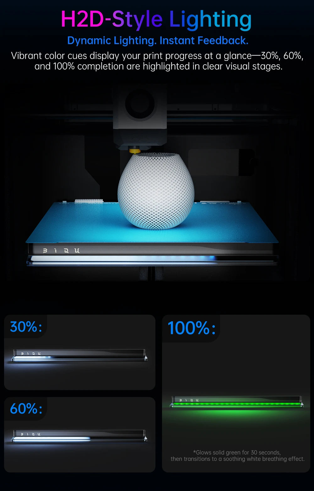 BlQU Panda Status Printer Status Indicator LEDS Lighting For Bambu Lab P1P P1S X1C X1E A1 3D printers