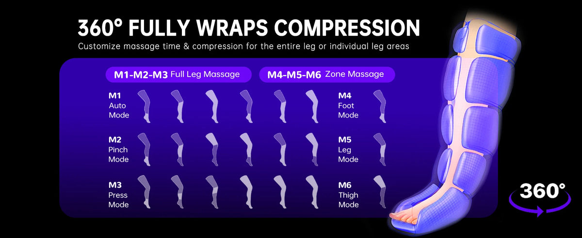 Leg Compression Massager for Circulation and Pain Relief, Air Compression Boots Sleeve for Fast Recovery,Muscle Relaxation