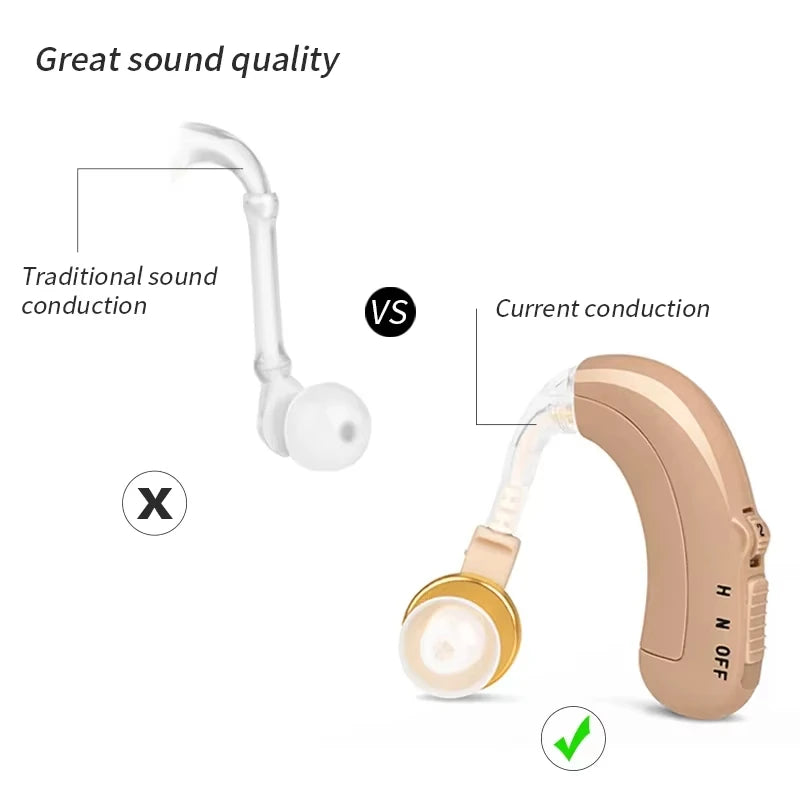 Battery Adjustable Tone Hearing Aid Rechargeable Ear Hearing Amplifier Hearing Aids Device for Elderly Hearing Loss Lightweight