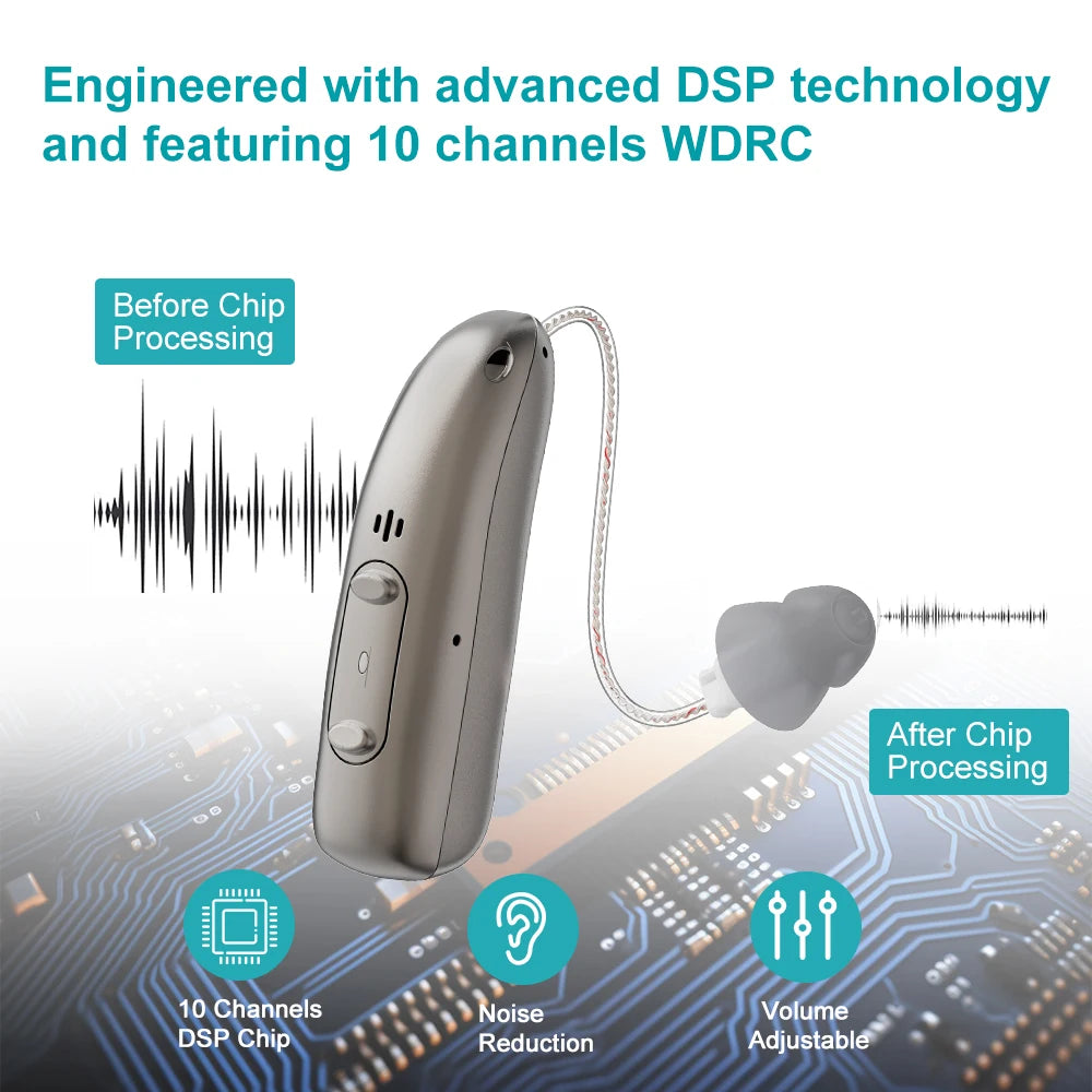 Hearing Aid for Deafness Self-Fitting OTC Hearing Aids Bluetooth Digital Sound Amplifier Portable Elderly Hearing Amplifier
