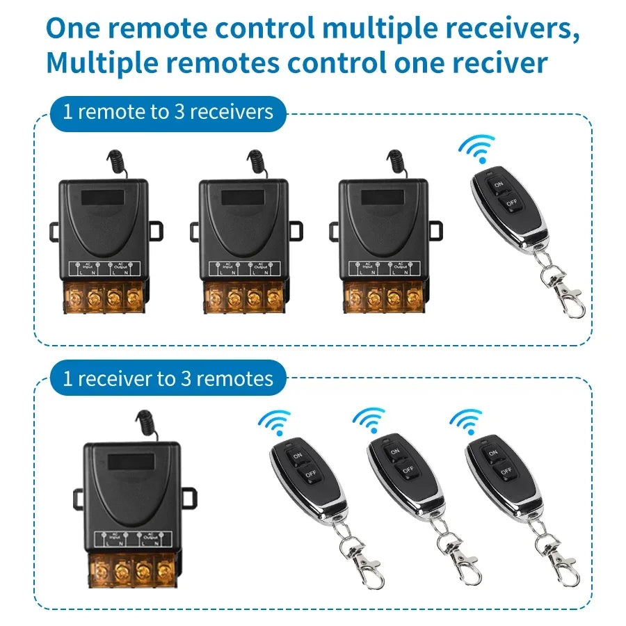 AC 75-220V DC 9-72V RF433Mhz Wireless Remote Control Switch 12V 24V 110V 220V 30A Relay Receiver for Water Pump Motor LED Light