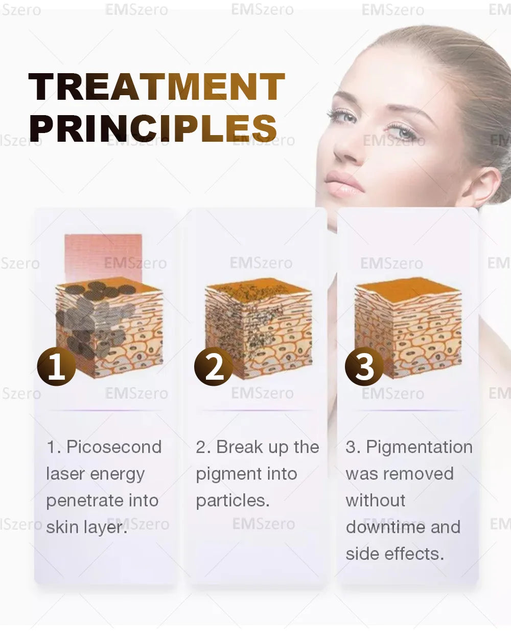 2-IN-1 Diode Laser Ice Cooling Multi-Function Machine Long Lasting Hair Smoothing & Pico Tattoo Pigment Lightening Salon Beauty
