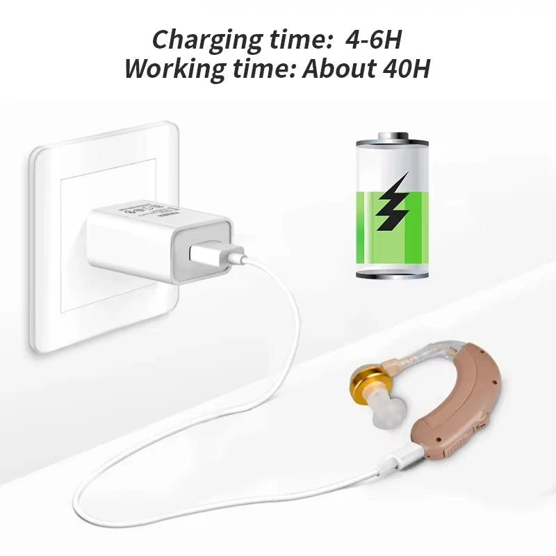 Battery Adjustable Tone Hearing Aid Rechargeable Ear Hearing Amplifier Hearing Aids Device for Elderly Hearing Loss Lightweight