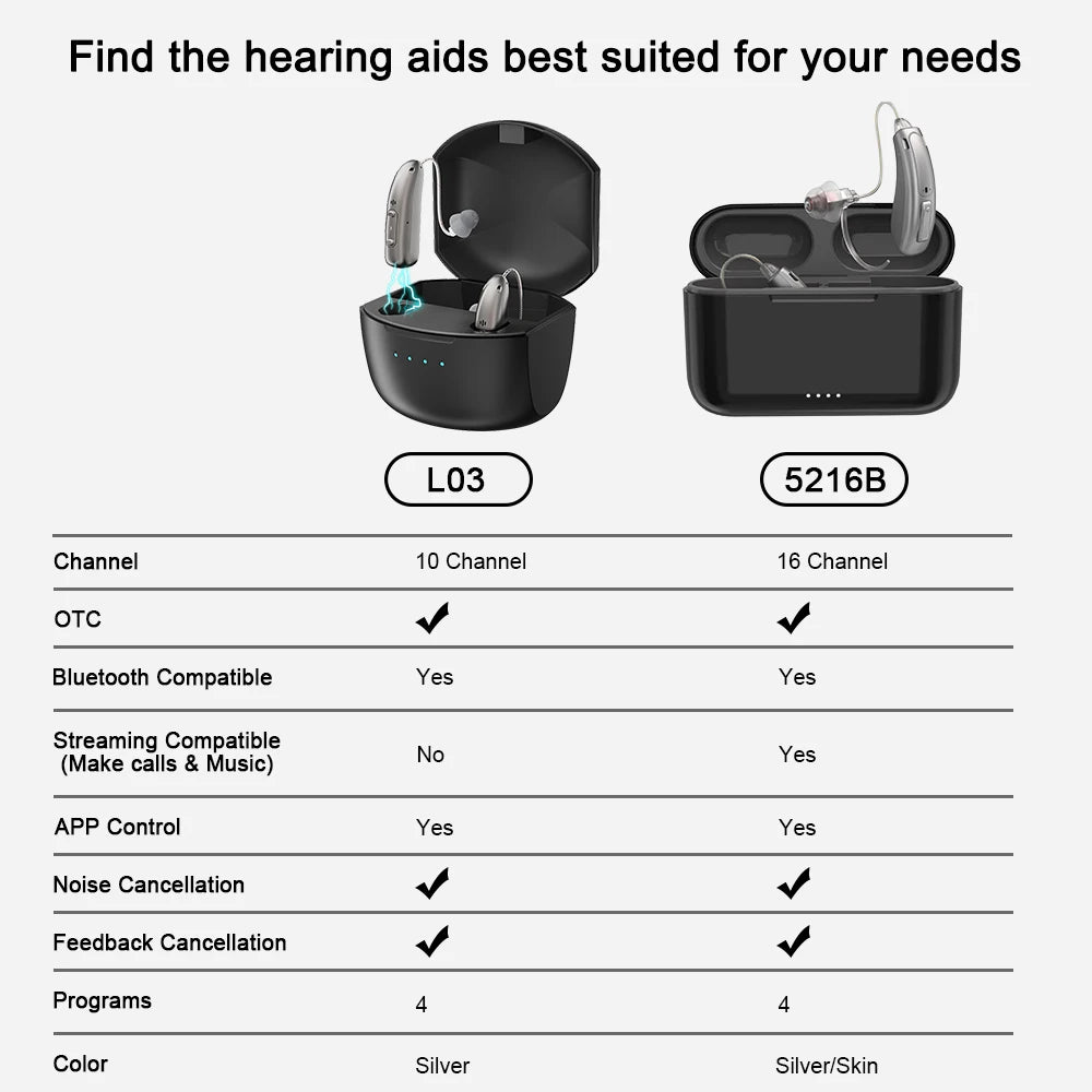 Hearing Aid for Deafness Self-Fitting OTC Hearing Aids Bluetooth Digital Sound Amplifier Portable Elderly Hearing Amplifier