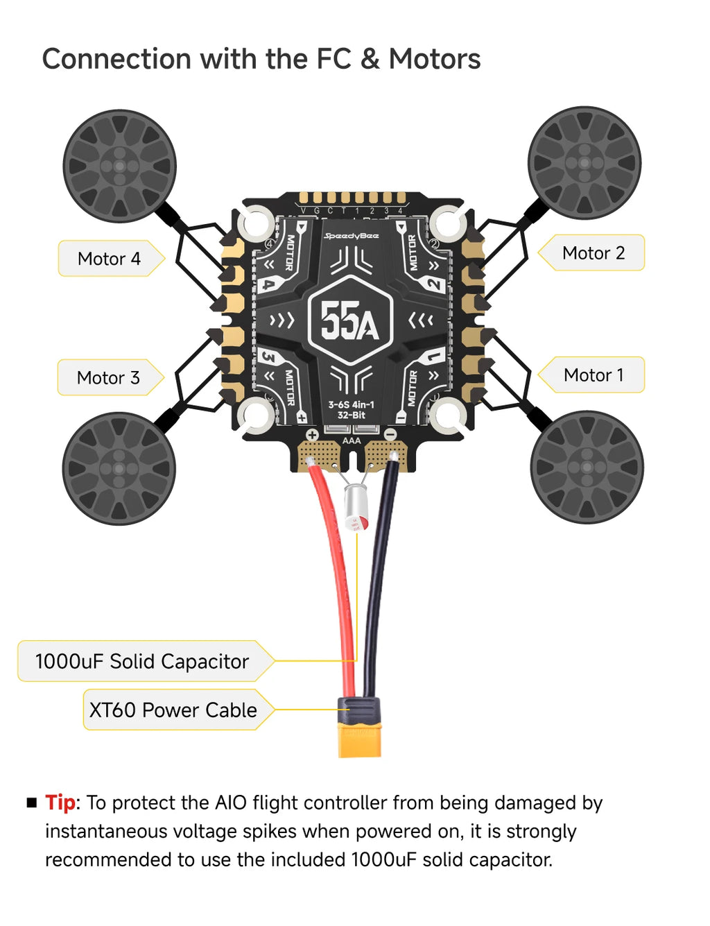 SpeedyBee F405 V5 OX32 55A 30x30 Model Aircraft FC&ESC Stack