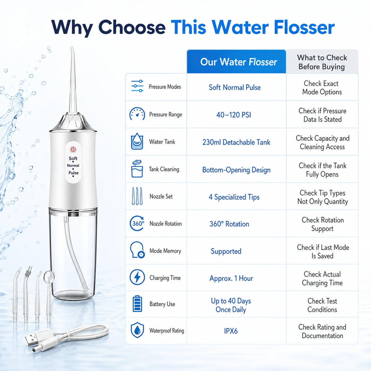 Powerful Battery Electric Pick Ipx7 3 Modes Rechargeable Teeth Cleaning Replacement Tips Oral Irrigator Water Dental Flosser