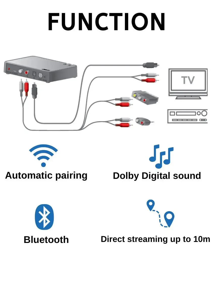 Rexton Ouiezen Bluetooth Hearing Aid Accessory: Connexx Smart Transmitter 2.4 – Wireless Bluetooth TV Streamer