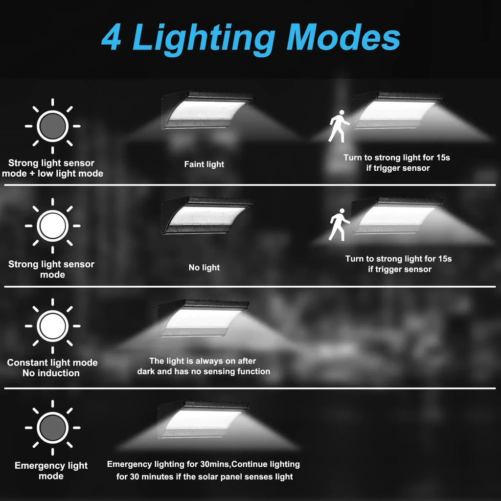 Outdoor Solar Wall LED Flood Lights with Radar Motion Sensor Waterproof Aluminum Shell Wall Lamp for Garden Lighting