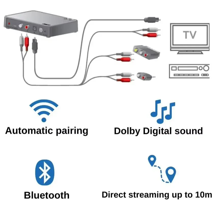 Rexton Ouiezen Bluetooth Hearing Aid Accessory: Connexx Smart Transmitter 2.4 – Wireless Bluetooth TV Streamer