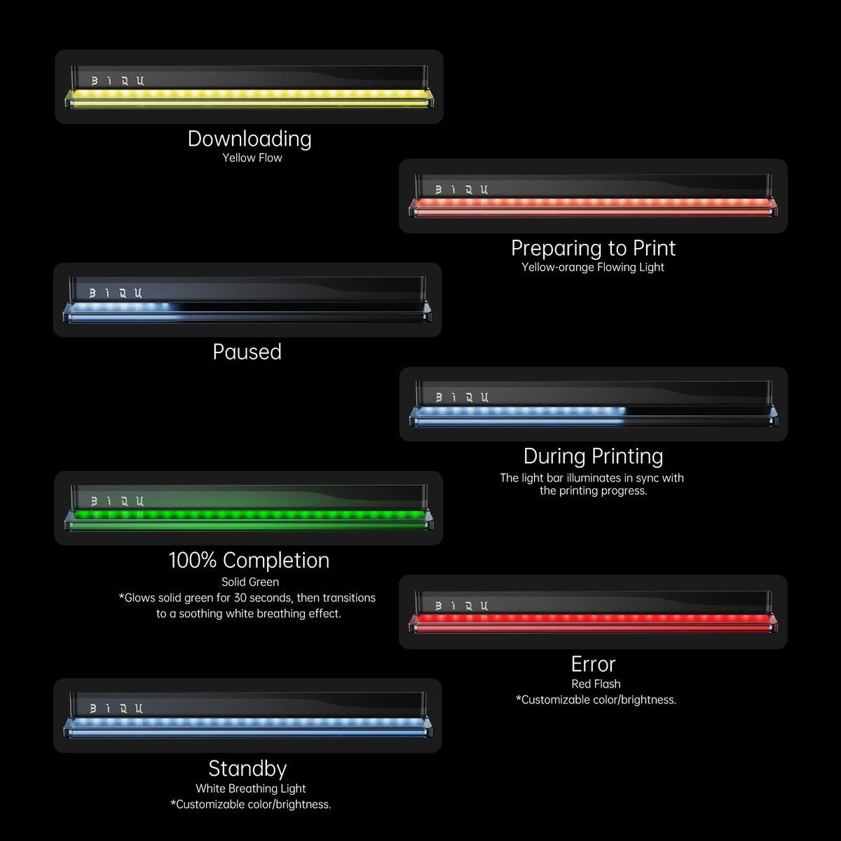 BlQU Panda Status Printer Status Indicator LEDS Lighting For Bambu Lab P1P P1S X1C X1E A1 3D printers