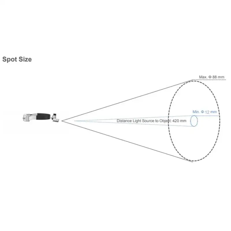 5W LED High Quality Wireless Dentist Dental Headlight Hospital Veterinary Clinic Plastic General Surgery Use Surgical Headlight