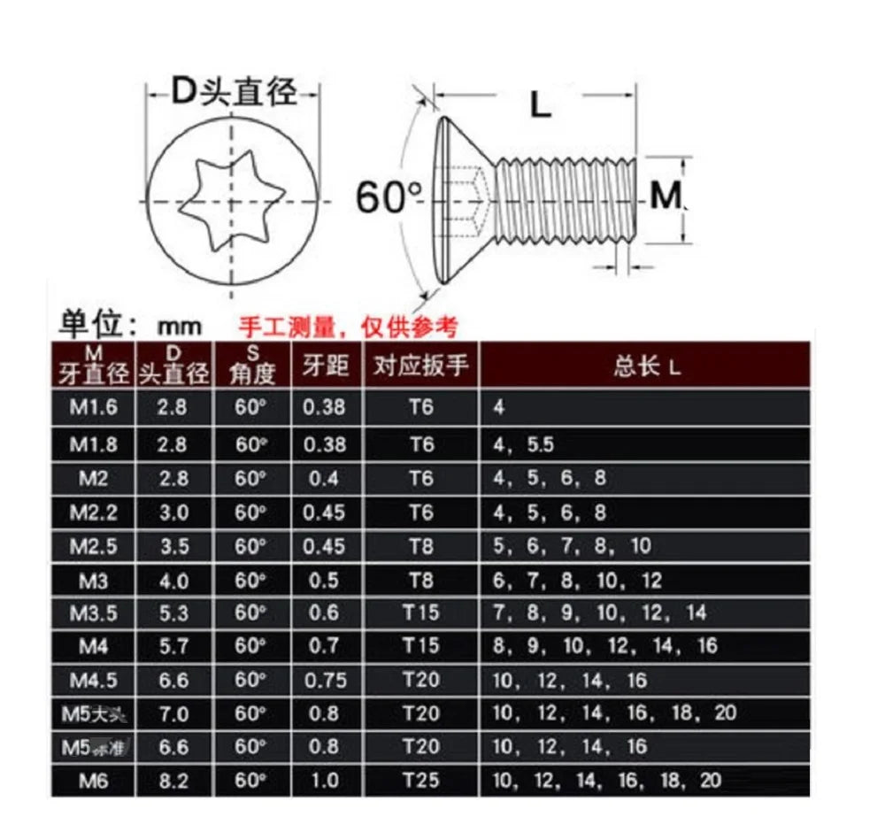 20-50pcs M1.6 m1.8 m2 m2.2 m2.5 m3 m3.5 m4 M5 M6 CNC Insert Torx Screw for Replaces Carbide Inserts CNC Lathe Tool