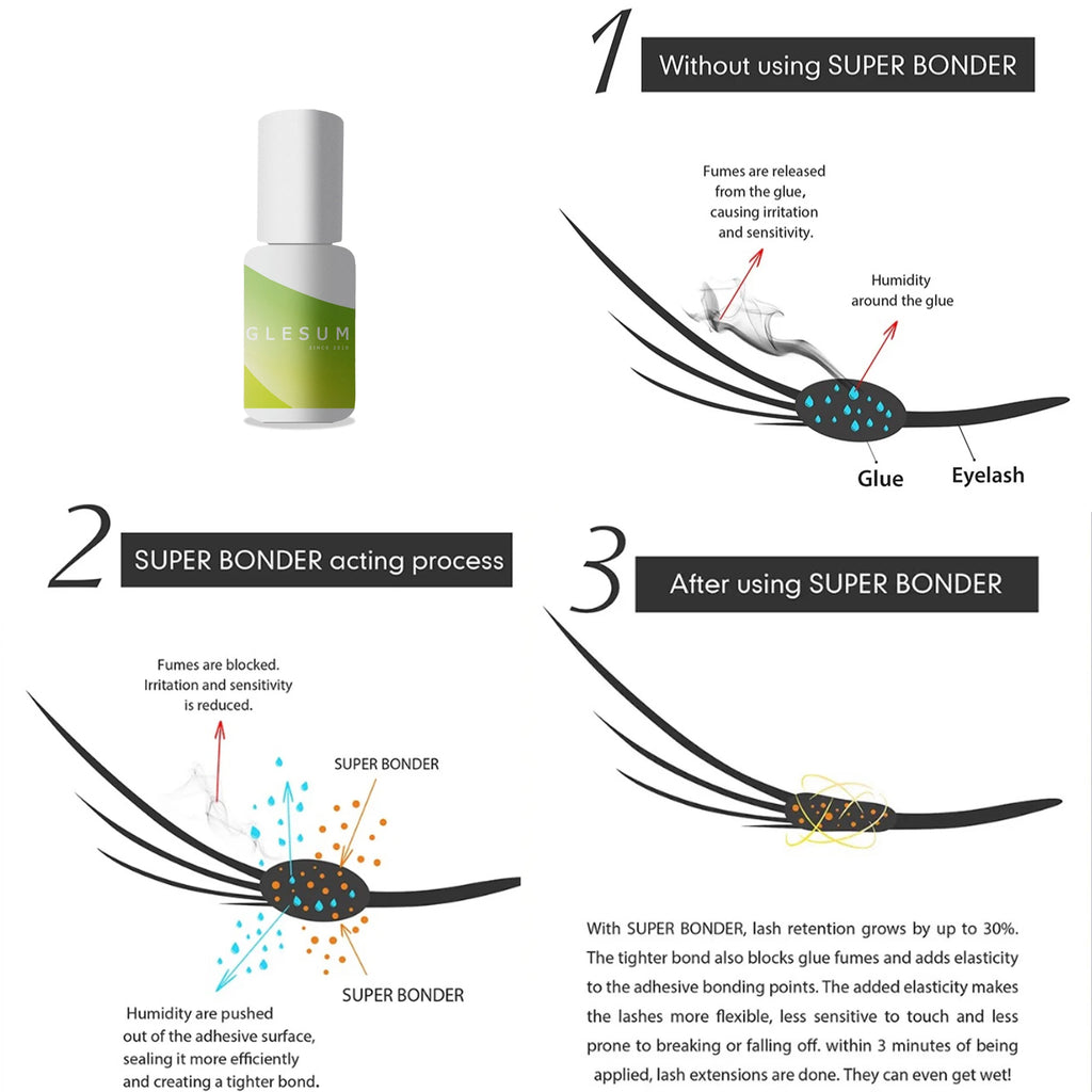 Glesum Super Bonder Fixing Agent for Eyelashes Extensions Primer Curing Liquid for Lash Glue Help Adhesive for Lashes Grafting