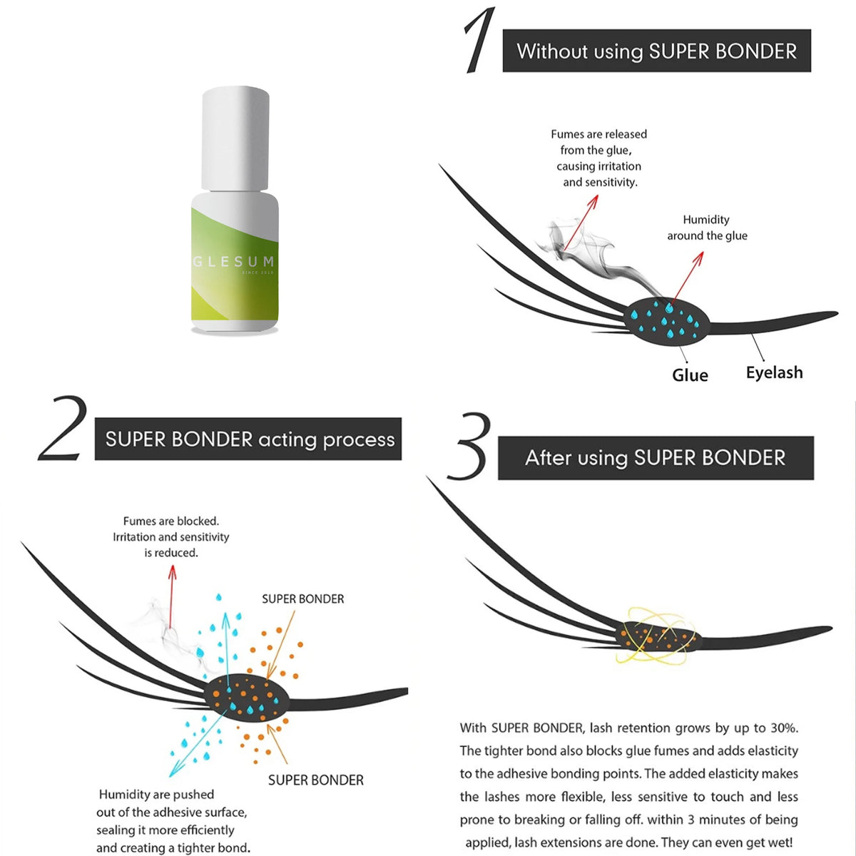 Glesum Super Bonder Fixing Agent for Eyelashes Extensions Primer Curing Liquid for Lash Glue Help Adhesive for Lashes Grafting