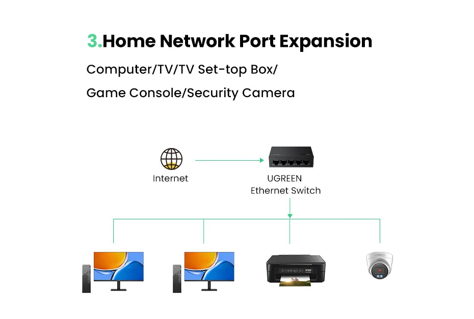 UGREEN Ethernet Switch 1000Mbps Mini Network Expension 5Ports All Gigabit for Router Lan Hub Full/Half Duplex Plug and Play