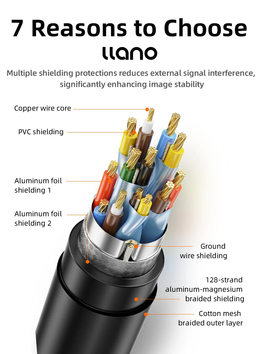 llano Cat 5e Ethernet Cable OD 5.5mm UTP 1000Mbps 100MHz Fast RJ45 Network Cable Thick Cores Ethernet Patch Cable for Laptop Rou