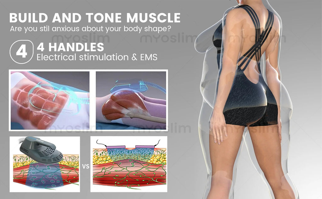 MyoSlim 6500W RF EMS Body Sculpting Machine  Technology  Professional Fat Burning & Muscle Toning Equipment