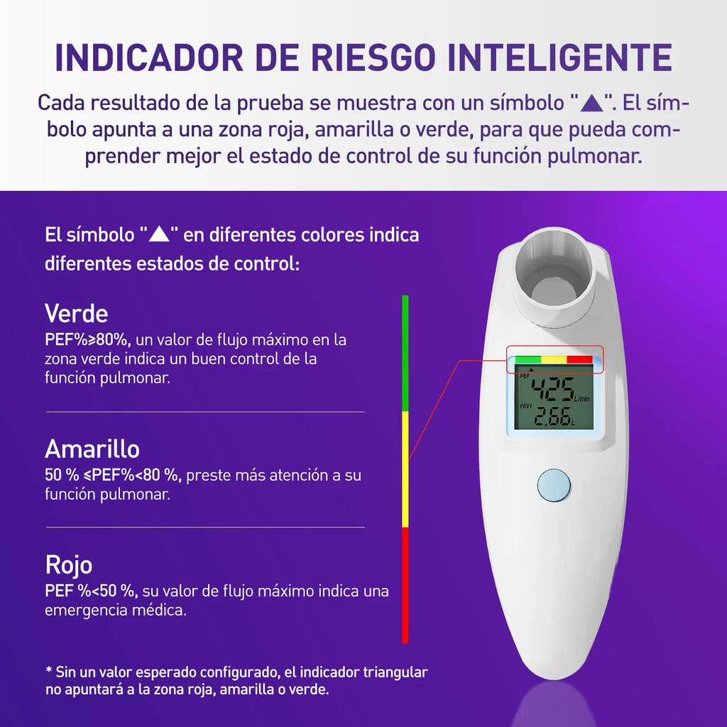 Nascool Digital Peak Flow Meter for Asthma COPD, Spirometer for PEF & FEV1 Test