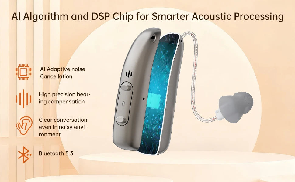 Mirasing Hearing Aids，Bluetooth RIC Hearing Aid - 2025 Rechargeable BTE with Noise Cancelling & Charging Case