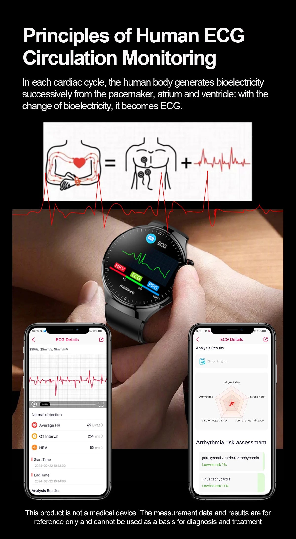2025 New GUHUAVMI Accurate Blood Lipid Uric Acid Smart Watch Men Women ECG+PPG Blood pressure Bluetooth call Health Smartwatches