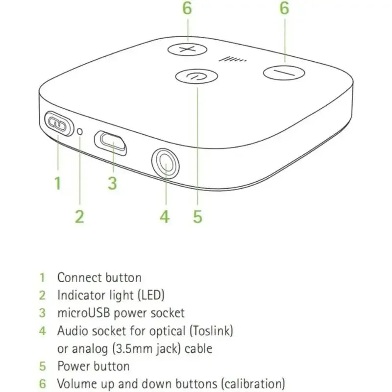 Phonak TV Connector Hearing Aid Bluetooth Wireless Accessories Audio from Your Television Directly into Hearing Aids
