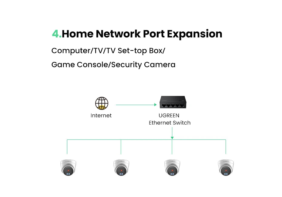 UGREEN Ethernet Switch 1000Mbps Mini Network Expension 5Ports All Gigabit for Router Lan Hub Full/Half Duplex Plug and Play