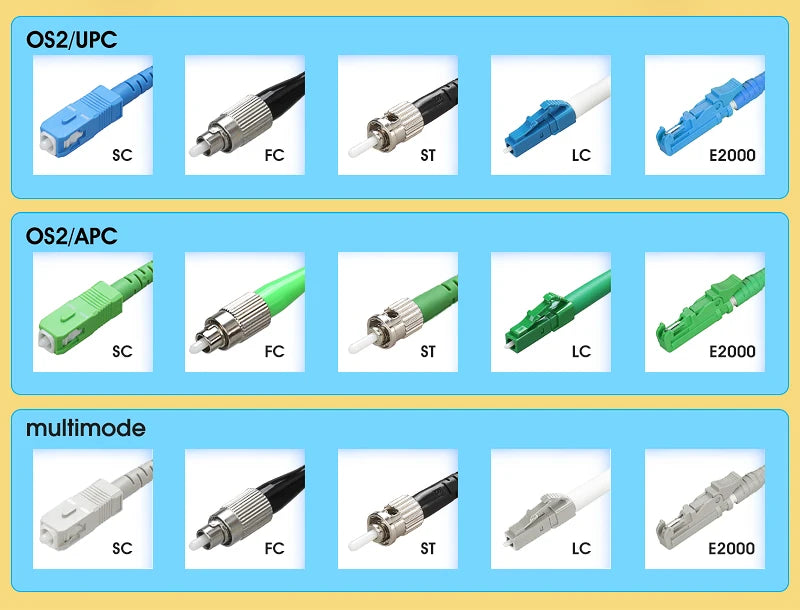 AUA-20 Single Mode 1KM OTDR Launch Cable Fiber Optic Testing Extension Cable SC/FC/ST/LC(A/UPC) Fiber Ring Dead Zone Eliminator