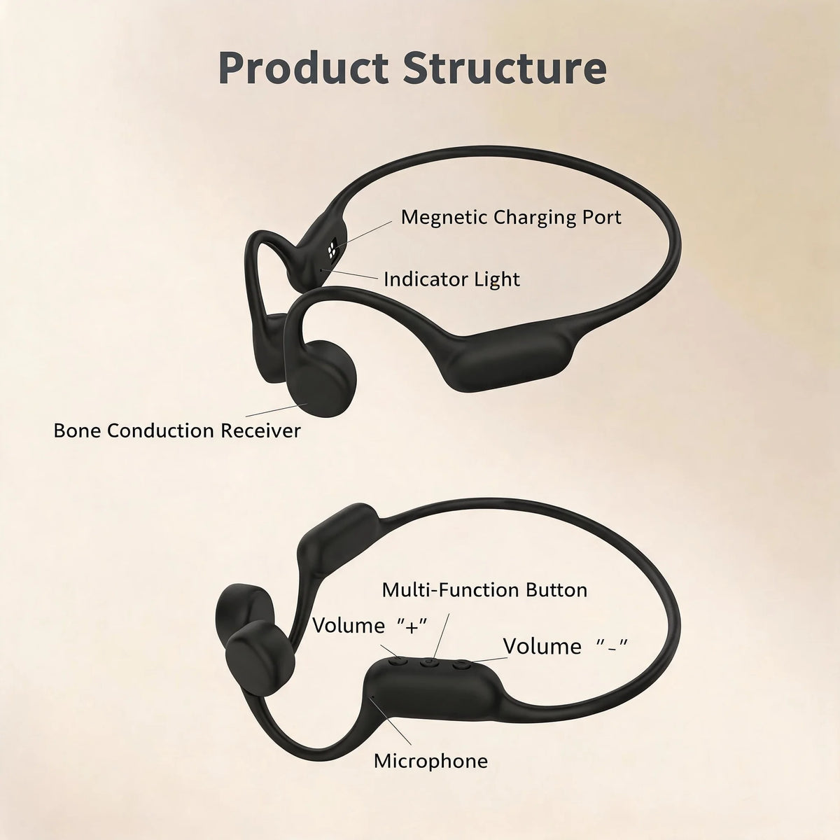Open Ear Bone Conduction Hearing Aid Bluetooth Headphones for Deaf Multi Channel Rechargeable Hearing Aids