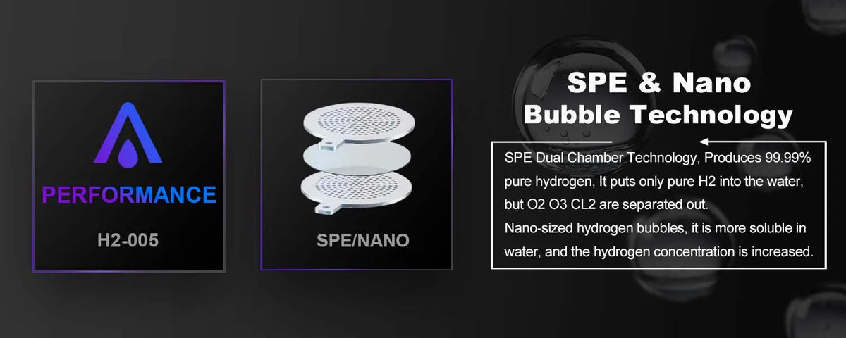 ALTHY Performance Molecular Hydrogen Water Generator Bottle DuPont SPE&PEM Dual Chamber lonizer + Charging&Time Display