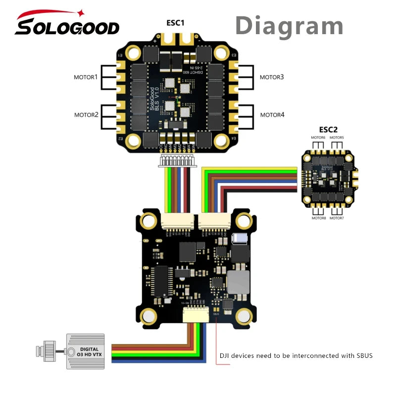 F722 Flight Controller BLS 60A Stack SoloGood F722 Flight Controller BLHELI_S 60A 4in1 ESC for FPV Drones Parts