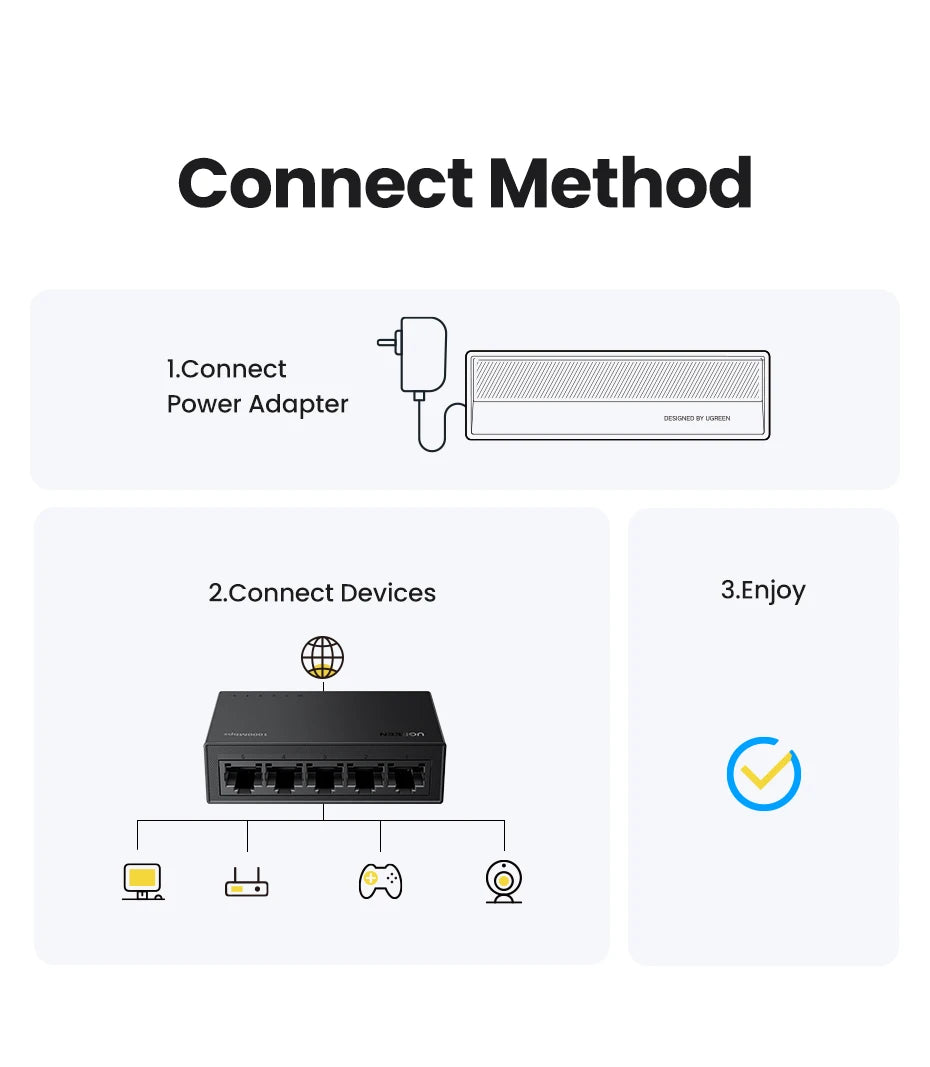 UGREEN Ethernet Switch 1000Mbps Mini Network Expension 5Ports All Gigabit for Router Lan Hub Full/Half Duplex Plug and Play